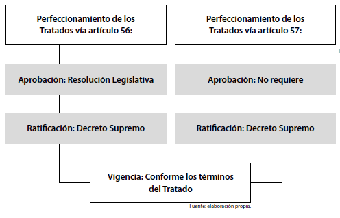 Diagrama

Descripción generada automáticamente