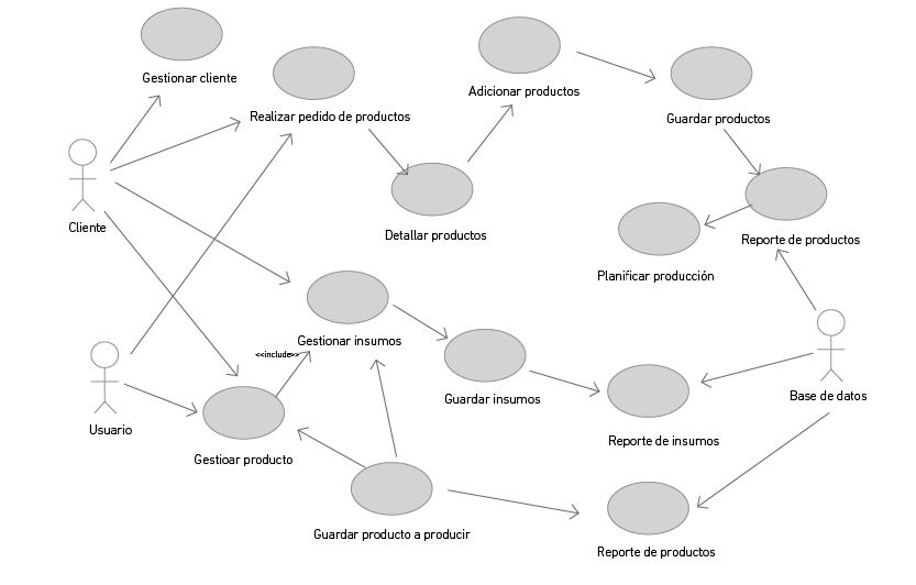 Diagrama De Casos De Uso El Actor Caso De Uso Imagen