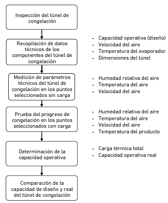 Termómetro/higrómetro EQUATION blanco