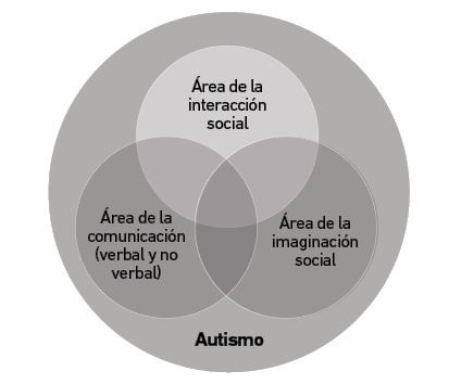 Juguetes Amigables para Niños Autistas — American Autism Association