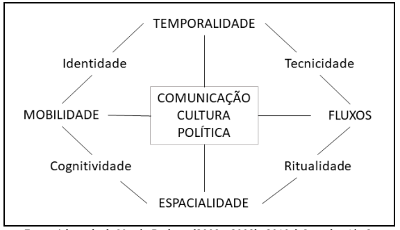 PDF) Identidade e diferença na América Latina: perspectivas culturais e  midiáticas