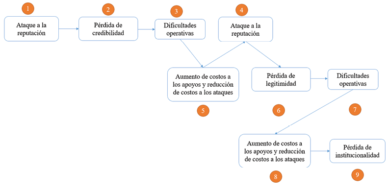 Escala de tiempo

Descripción generada automáticamente con confianza media