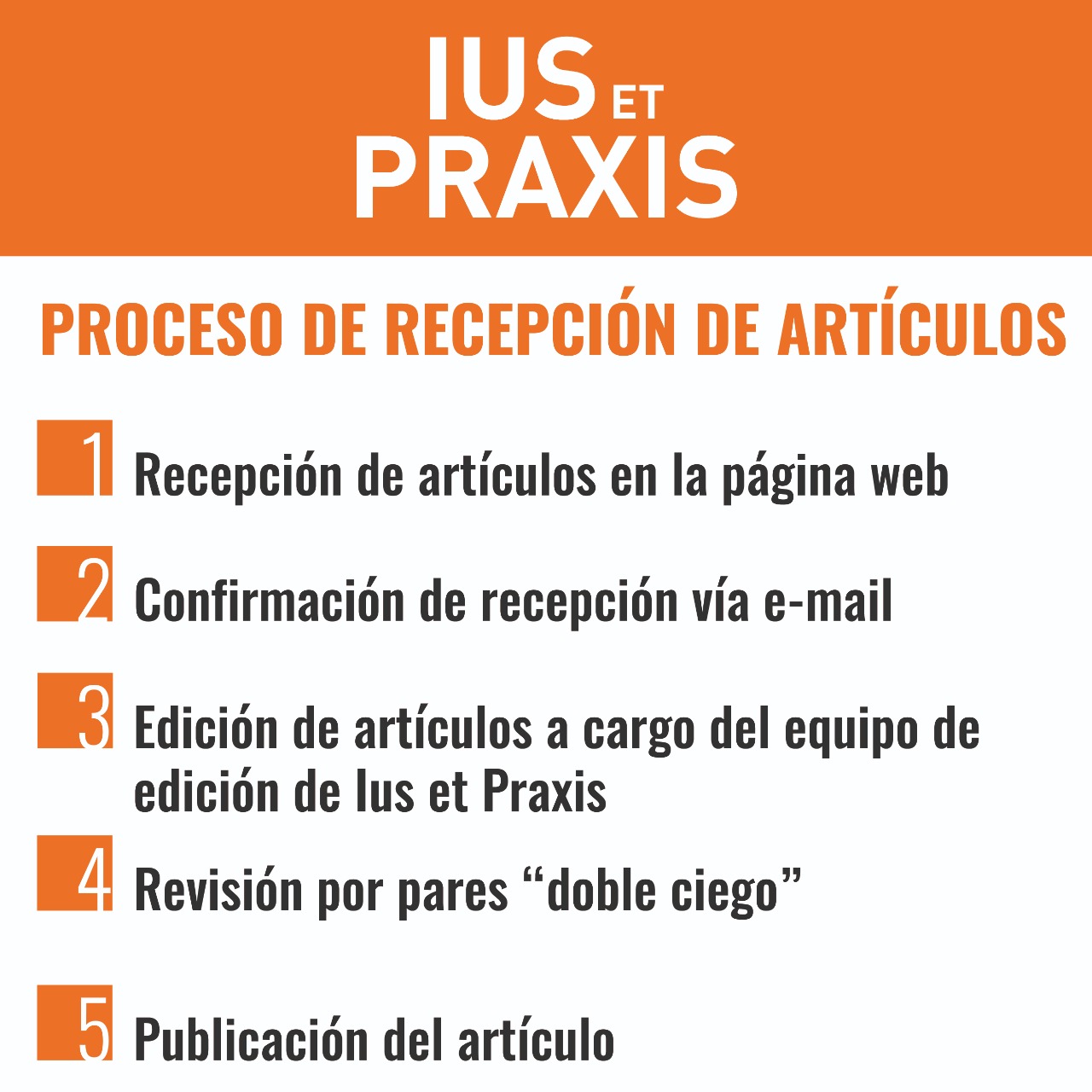 Recepción_de_Artículos_IUS_ET_PRAXIS.jpg